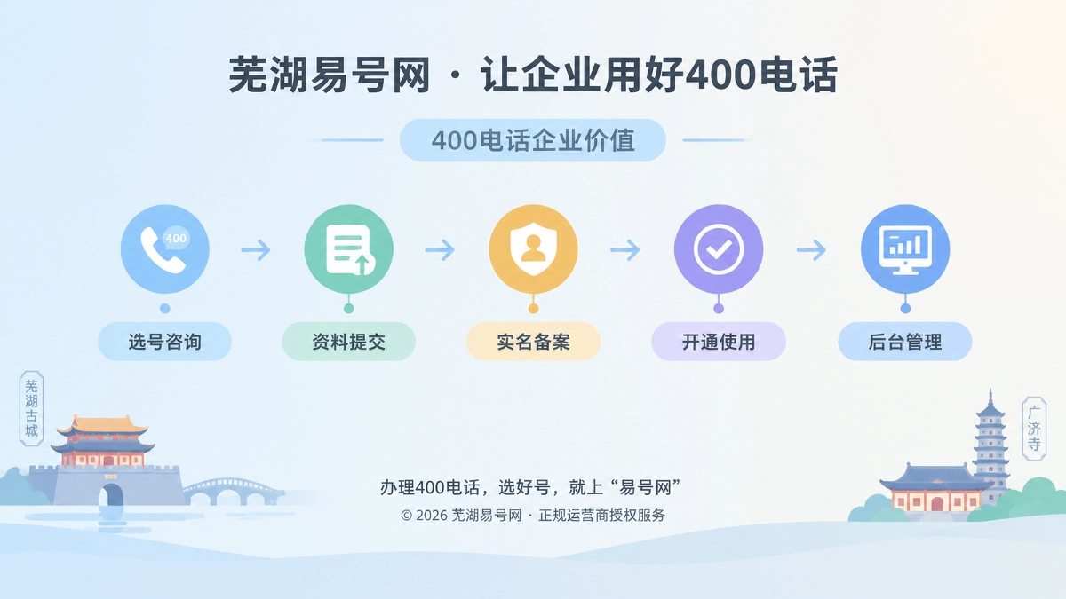 芜湖易号网400电话后台管理