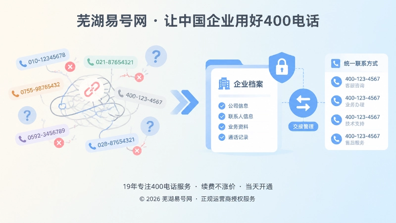 左右对比展示400电话办理前后管理边界差异