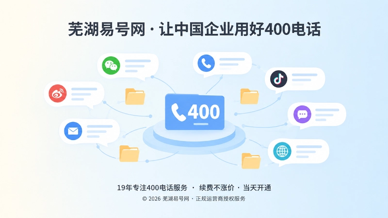 客户通过多个渠道找到统一400电话入口