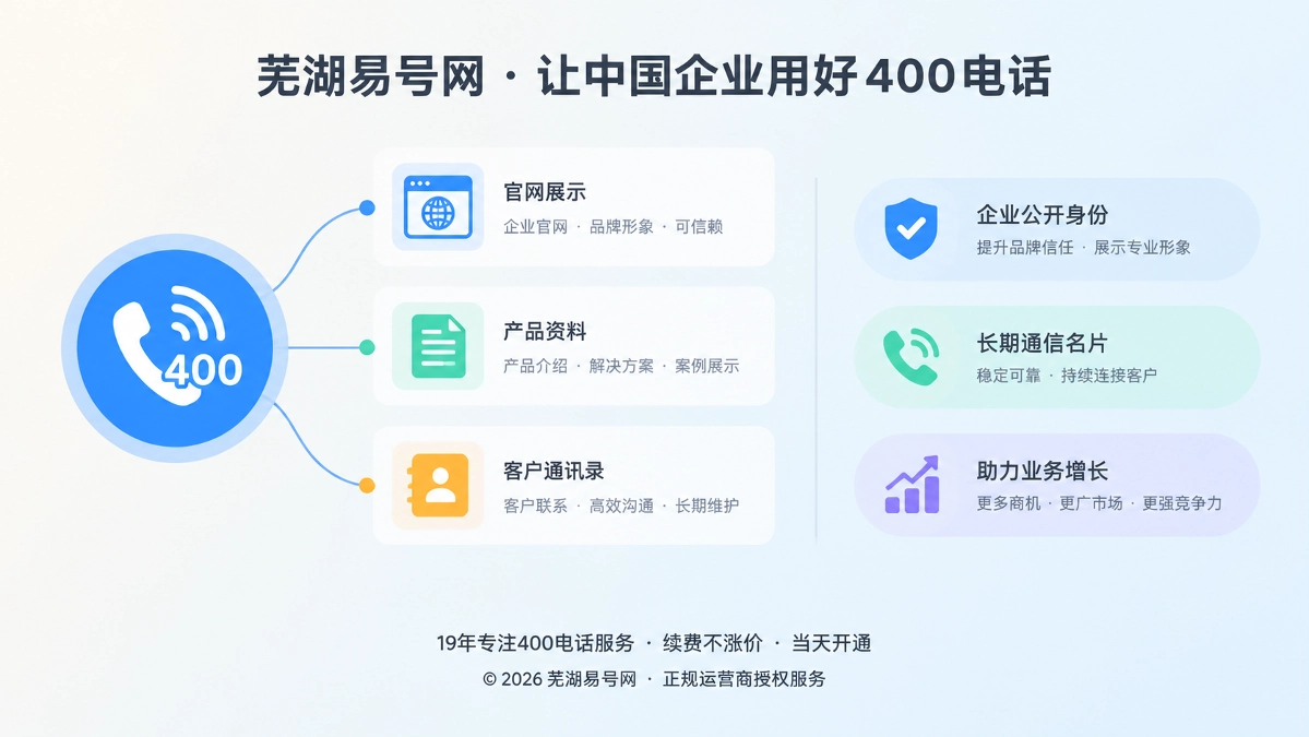 企业公开身份与400电话长期通信名片扁平插画