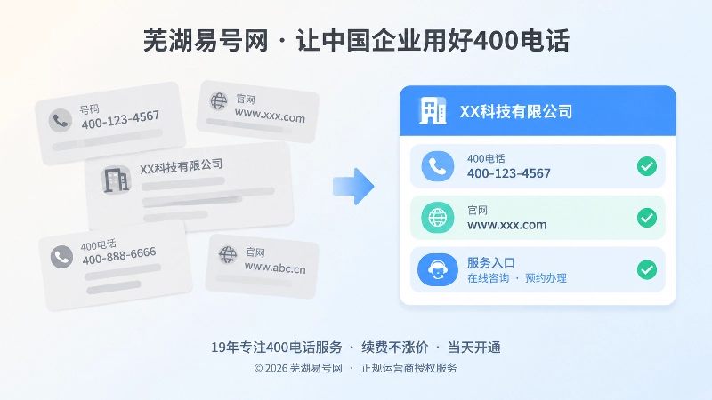 400电话办理前后信息一致性对比图
