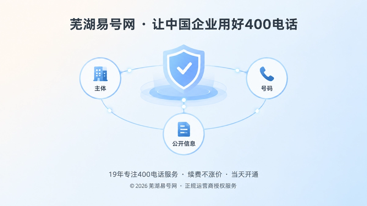 400电话可核验通信证据链抽象场景图