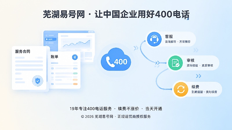 400电话申请条件与责任边界