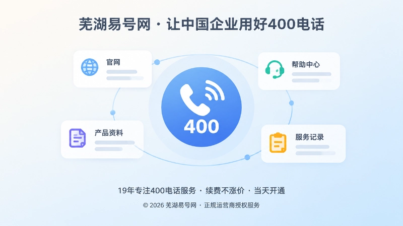 400电话统一官方通信入口与信息维护聚焦图
