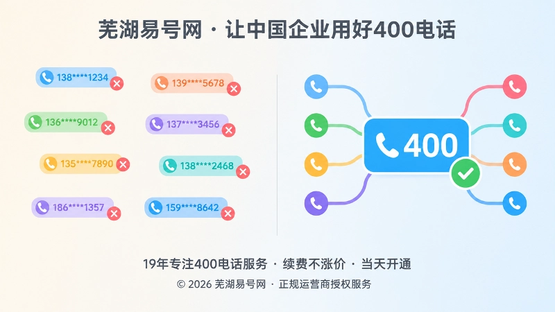 分散旧号码与统一400入口左右对比的扁平插画