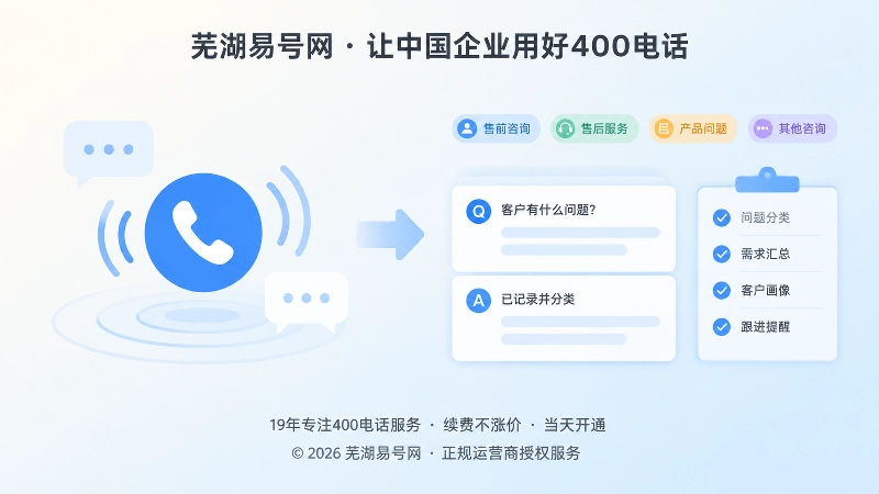 左侧来电气泡右侧问题分类卡的扁平化配图