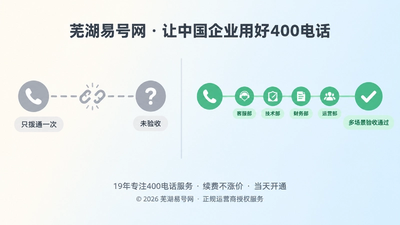 400电话未验收与验收通过的对比示意图