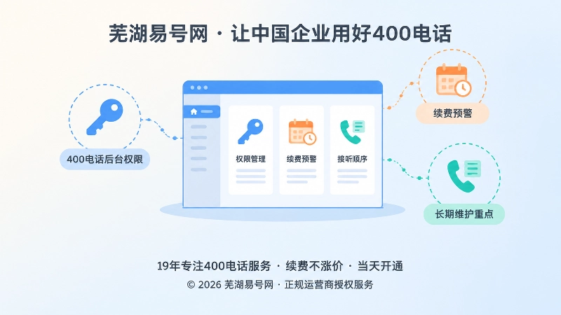 400电话后台权限续费维护聚焦示意图