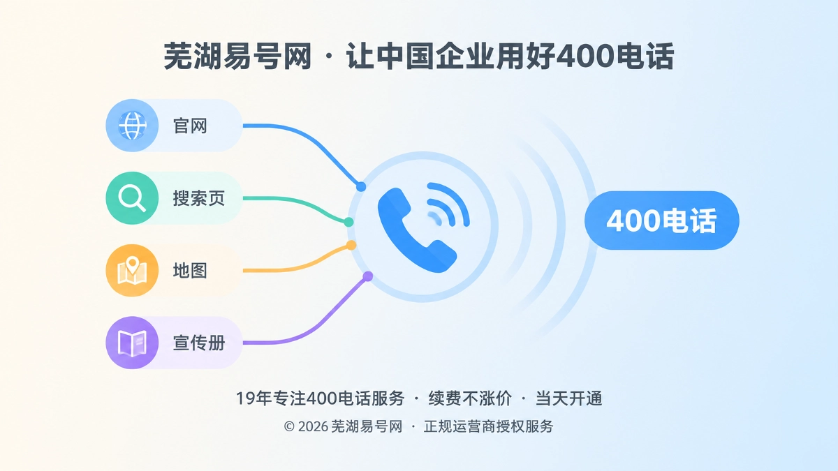 400电话多渠道汇聚到统一入口的扁平化插画