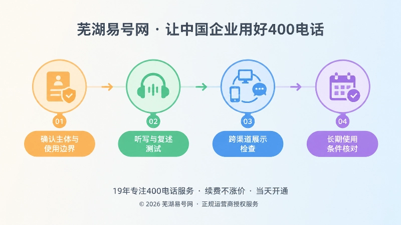 400电话四轮筛选时间线示意图