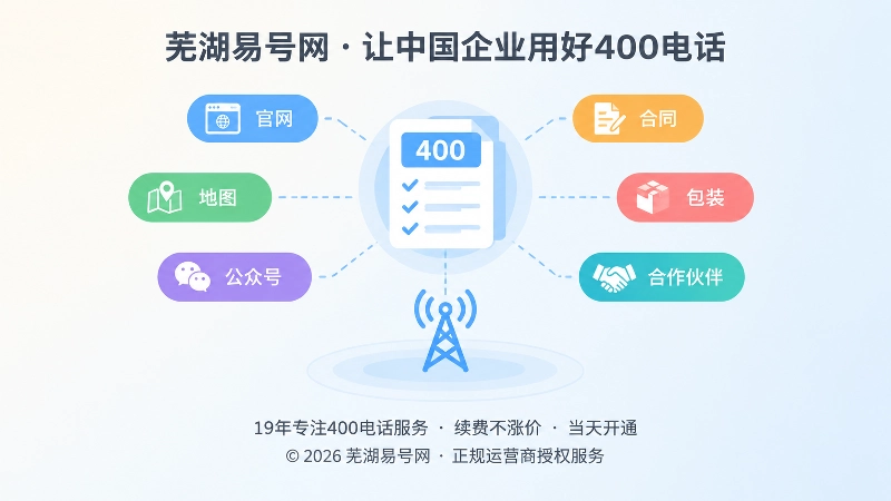400号码统一发布清单抽象示意图