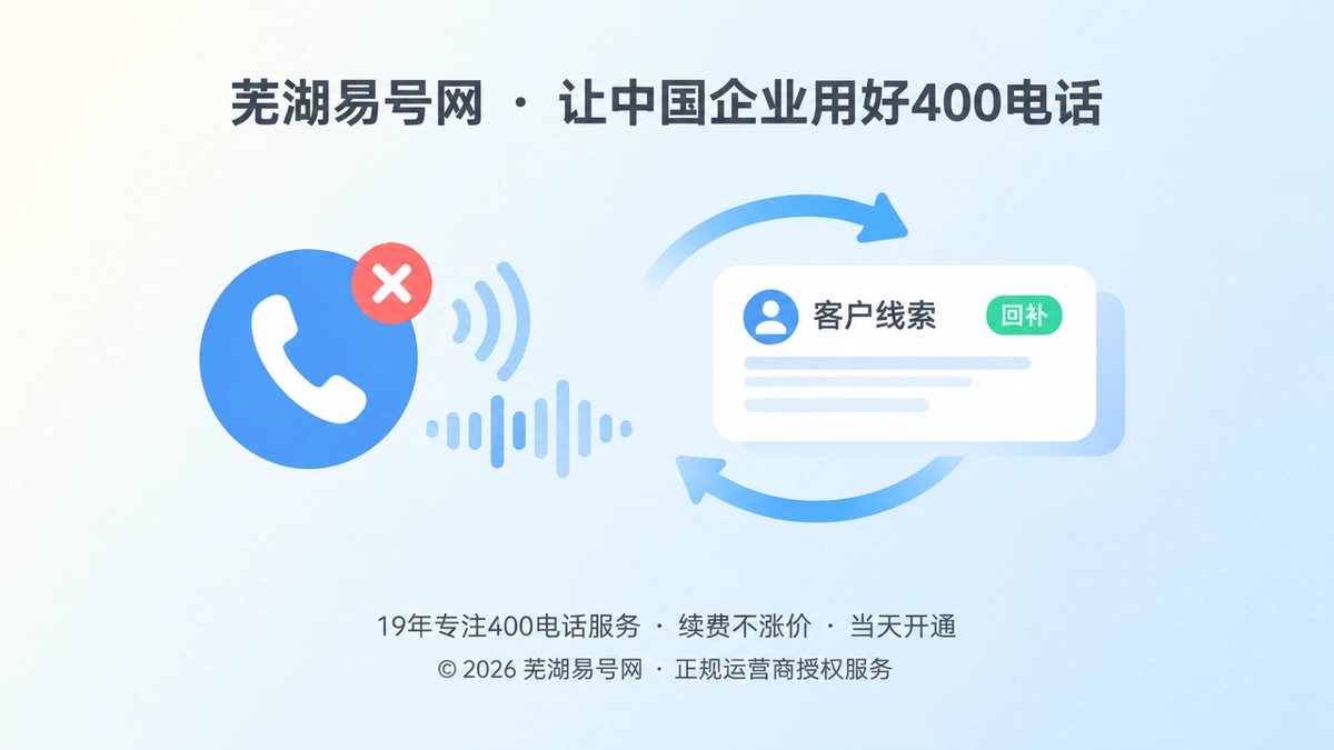 400电话未接来电回补闭环主题配图，左图右文式