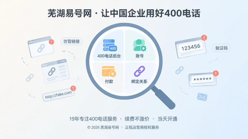 聚焦式插画：放大镜审视400电话账号、付款、绑定和资料变更
