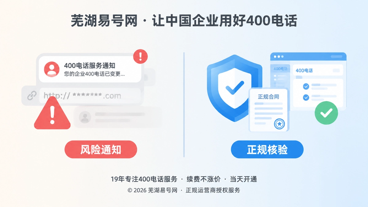 对比式插画：左侧冒名通知，右侧官方核验，提醒企业核验400电话服务身份