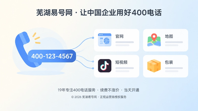 多个公开渠道展示同一400电话的扁平化场景