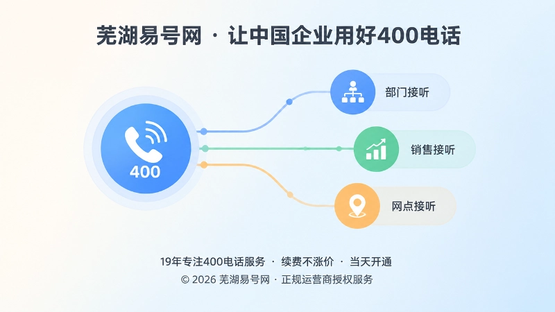 外部号码稳定、内部接听结构可调整的抽象插画