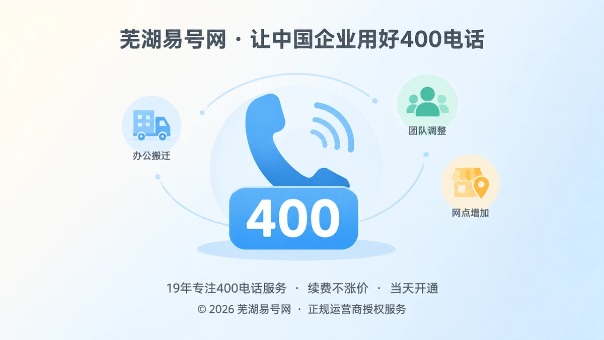 2026年品牌故事：企业常变，400电话为什么保持稳定